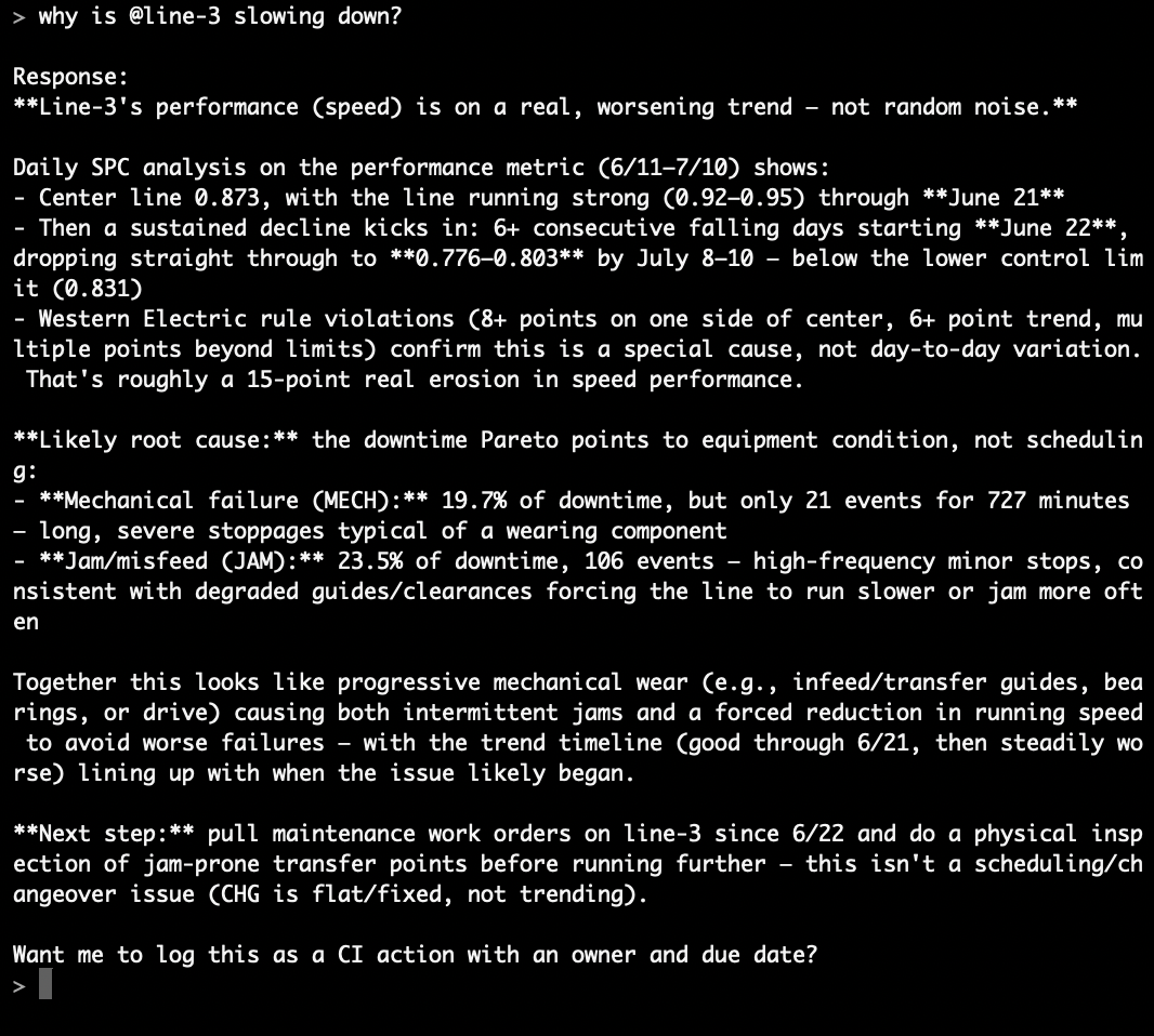 LineSight running a DMAIC investigation in the terminal: Claude calls OEE, Pareto, and SPC tools over MCP and identifies the root cause with control-chart evidence.
